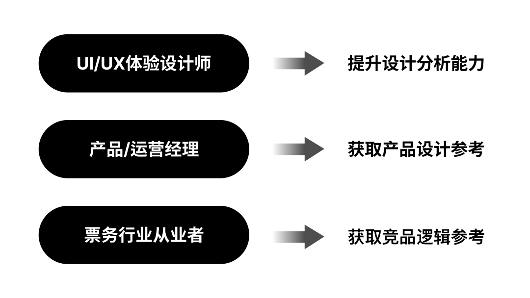 深度拆解5大票务软件